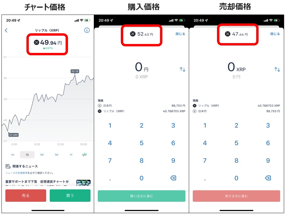 販売所スプレッド