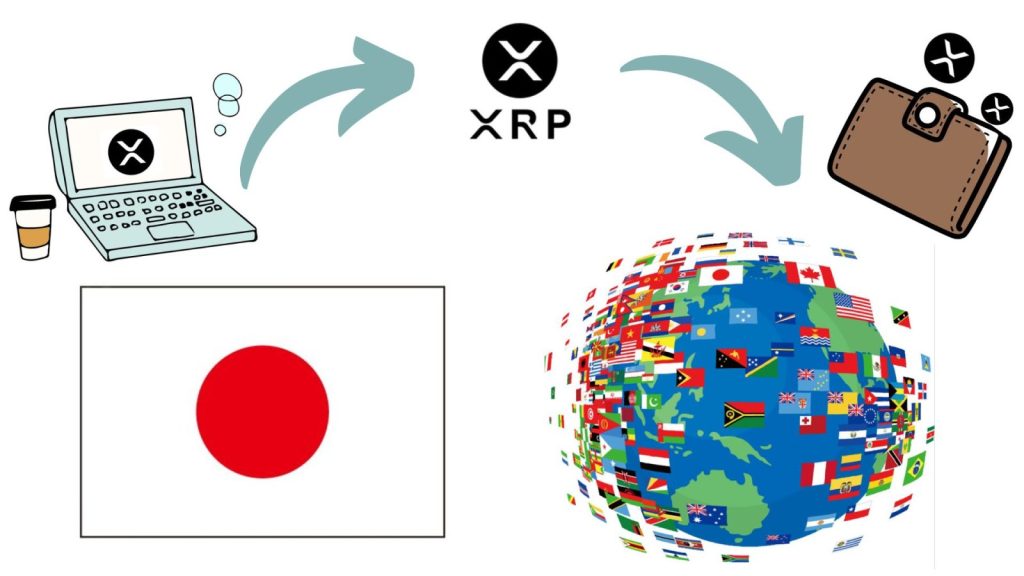海外取引所へ送金